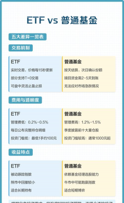 etf基金和普通基金区别