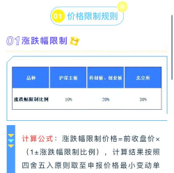 a股涨跌幅限制是多少