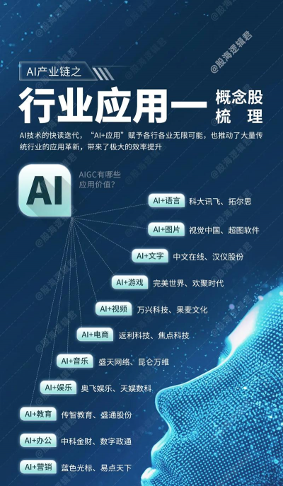 aigc概念股是什么意思