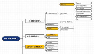公共预算收入和财政收入区别