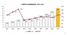 复合年均增长率是什么
