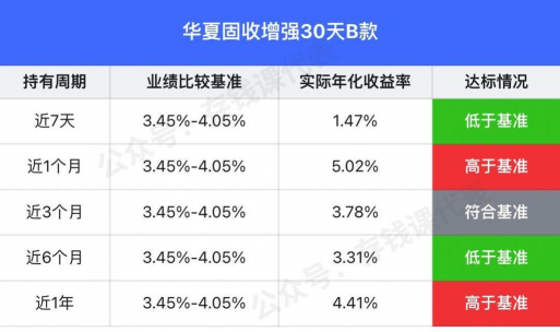 业绩比较基准和年化收益率的区别