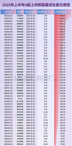 股票发行、上市是什么
