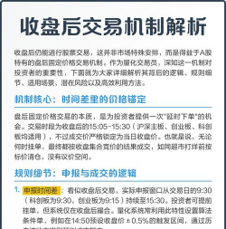 收盘后交易是什么