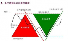 买入对冲是什么
