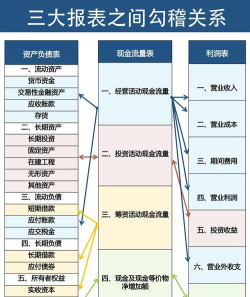 净资本与净资产的区别