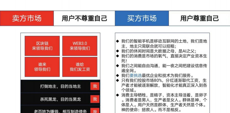 买方和卖方的区别