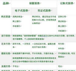 公债和国债的区别