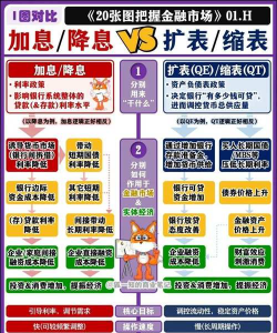 加息缩表什么意思