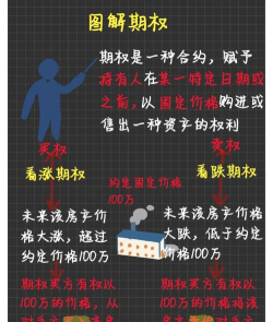 股价下跌失效的期权是什么