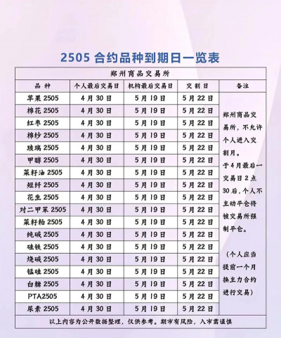 交割月份是什么