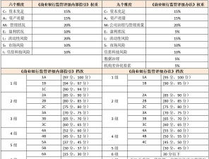 CAMELS评级制度是什么