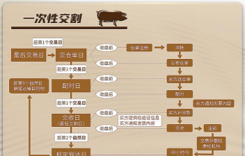 交割、交货是什么