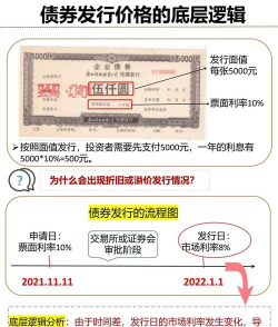 贴现债券、折扣债券是什么