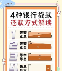 期末一次性偿还贷款是什么