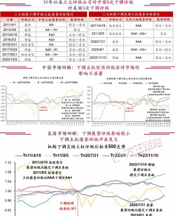 下调评级是什么
