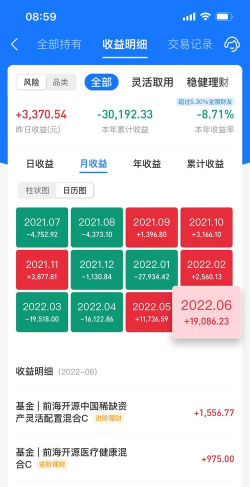 盈利收益是什么