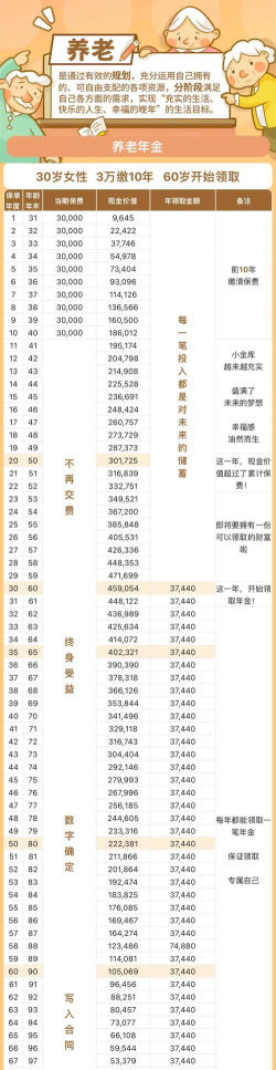 现金余额养老金计划是什么