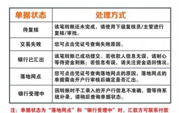 网银跨行是什么意思