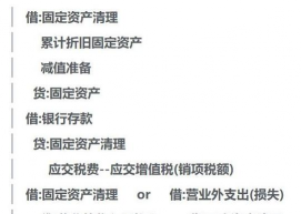 分拆、出售资产是什么