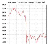 黑色星期一是什么