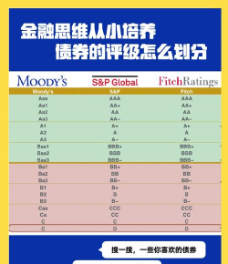 债券评级是什么