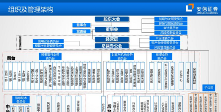 证券机构是什么