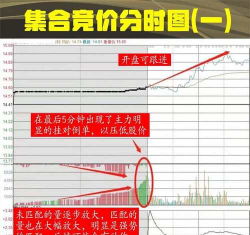 盘前竞价是什么意思