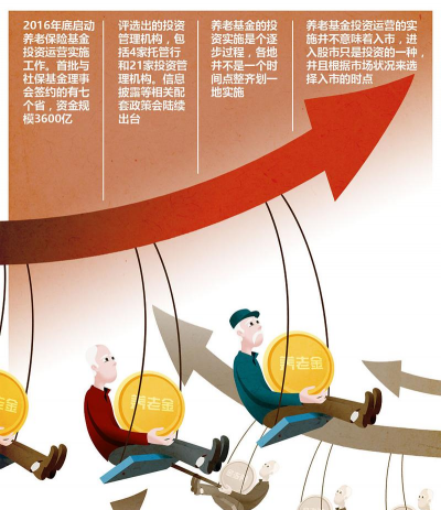 资本升值是什么