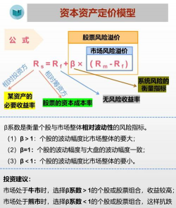 资本资产计价模型是什么