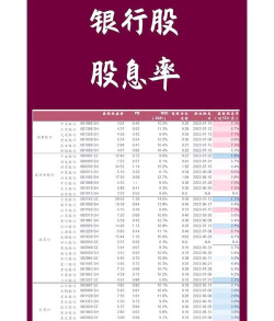 股息收益率是什么