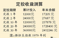 定额投资是什么