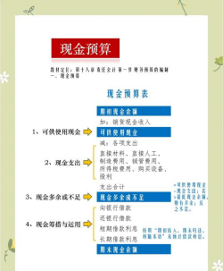 现金预算是什么