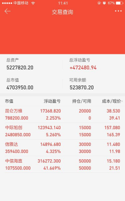 每股盈利是什么