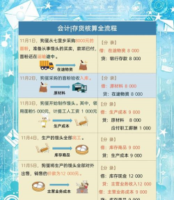 库存置存成本是什么