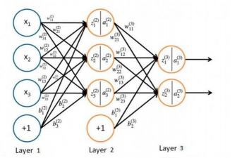 前向整合是什么