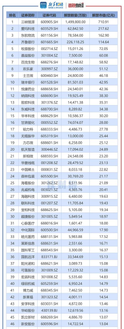 中等市值股票是什么