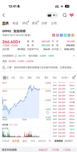 超高市值股票是什么
