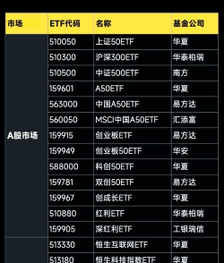 分级股票是什么