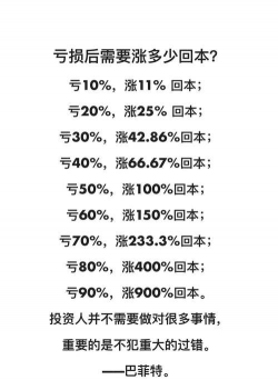 盈利不符预测是什么