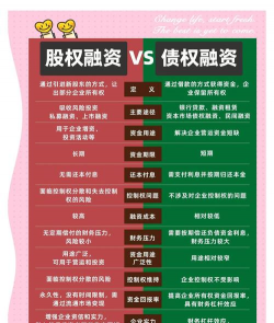 债务融资是什么