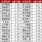 两地上市是什么