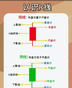 股票开盘价和收盘价是什么意思
