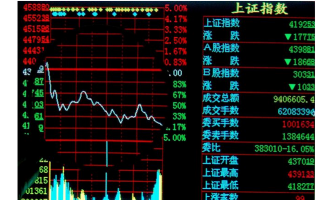 股票中出现托盘是什么意思