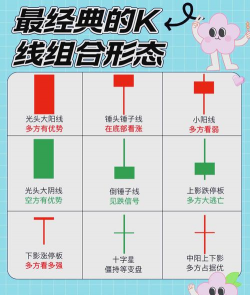 光头阴线代表什么意思