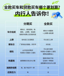 按揭和分期付款的区别