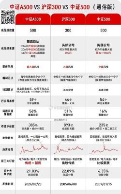 沪市和深市股票的区别