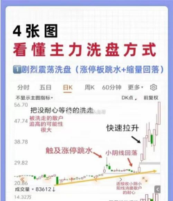 股市主力洗盘是什么意思