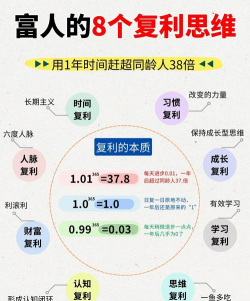 复利是什么意思