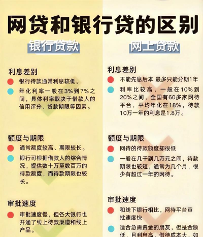 年化利率是什么意思
